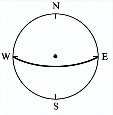 太阳视运动轨迹图解析，太阳视运动轨迹图解（备战23年高考地理一轮复习）