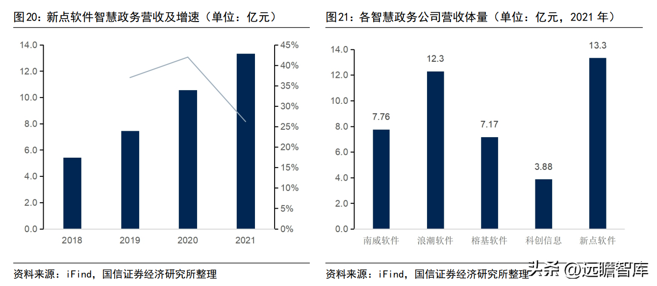 长沙软件开发（招采龙头）