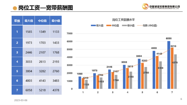 岗位工资是什么意思，工资津贴和岗位薪资区别（中基层岗位绩效工资制实施步骤）