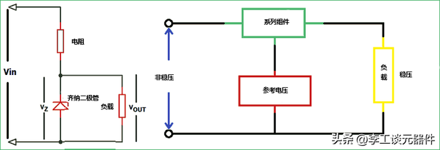 稳压器有什么作用，稳压器的作用是什么（稳压电路工作原理+电路设计）