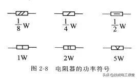 电阻单位是什么，电阻单位是什么符号（什么是电阻？电气人请回答）