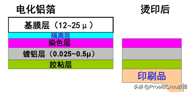 请问热转印是什么，热转印是什么材质（烫印工艺的介绍）