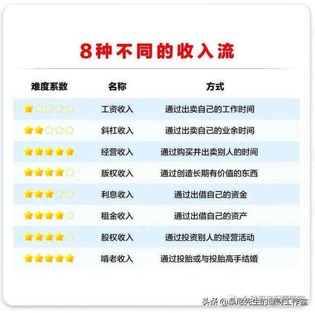 如何投资理财赚钱,投资理财怎么入门(是投资理财的前提和要领)
