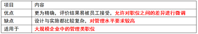 岗位评价的方法有哪些，岗位评价的方法有哪些内容（第八章 薪酬管理）