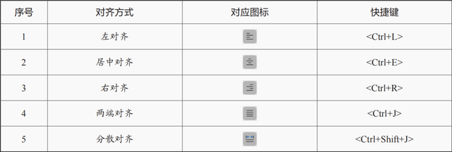 怎么设置字体样式，word如何快速设置字体样式（设置文档字体、段落格式）