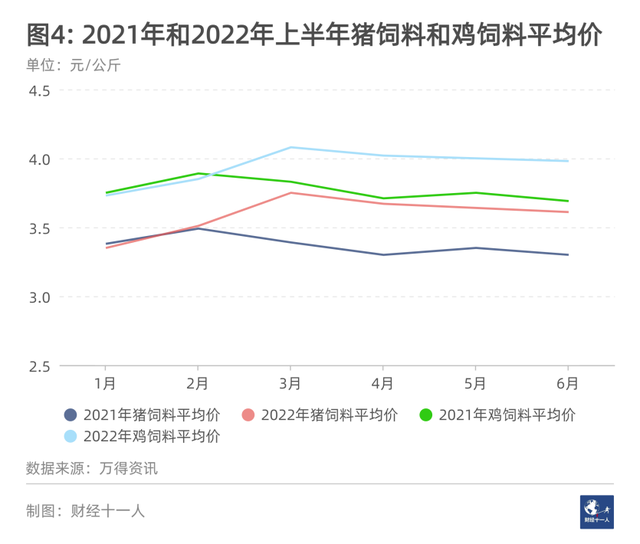 尾注怎么去掉那根线，如何删除word中尾注分割线（2022年十大内卷行业）