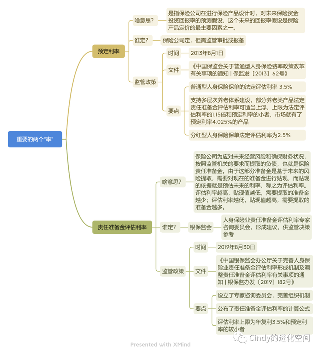 什么是寿险 寿险是什么，什么是寿险（人寿保险的概念、原理、分类和你关心的预定利率）