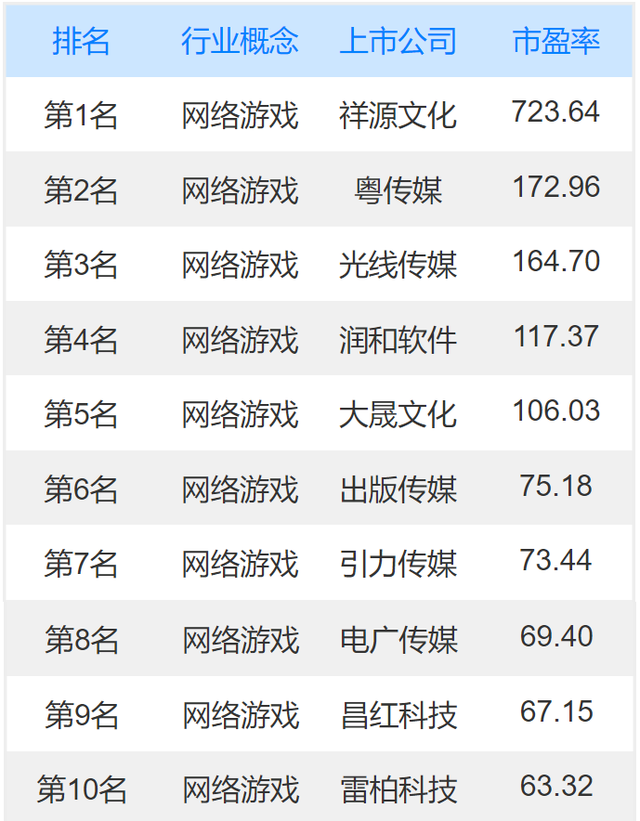 游戏上市公司排名，网络游戏上市公司龙头股有哪些