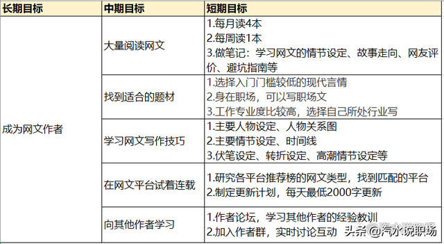 职场中职业规划要点，职场职业生涯规划ppt（怎样做一份好的职业规划）