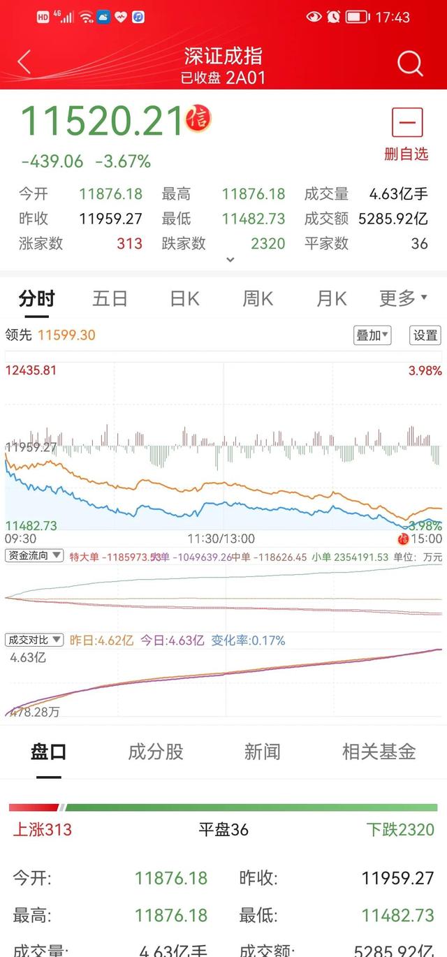 黑色星期一是因为什么，黑色星期一什么意思啊（黑色星期一）