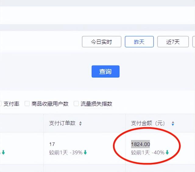 100卖200毛利率，进价100卖200利润多少（拼多多全站推广“全站推广费占比”这个指标有什么用）