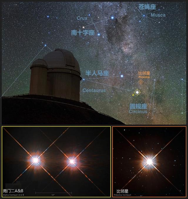 离太阳最近的恒星，距离太阳系最近的恒星系（这个太阳的近邻）