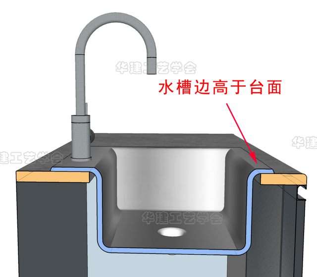 水槽安装步骤方法，水槽安装位置图片（橱柜水槽安装工艺HJSJ-2022）
