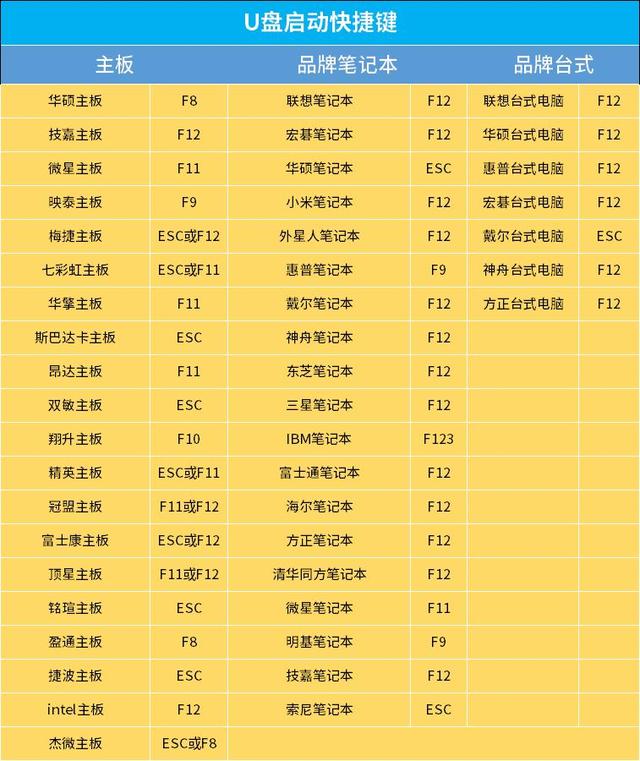 u盘装系统win7，u盘装win7旗舰版系统详细步骤（U盘系统重装教程）