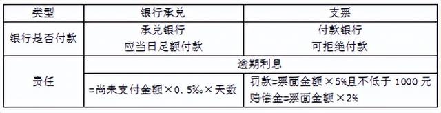特约商户扣款怎么回事，支付宝特约商户扣款是什么原因（支付结算法律制度）