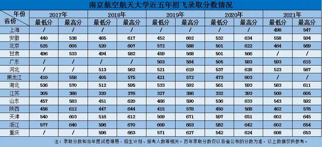 中国民用航空飞行学院2021分数线,中国民用航空飞行学院2022年最新排名及录取分数线汇总(2021年各省民航招飞招生计划及录取分数线盘点) 中国民用航空飞行学院2021分数线,中国民用航空飞行学院2022年最新排名及录取分数线汇总(2021年各省民航招飞招生计划及录取分数线盘点)