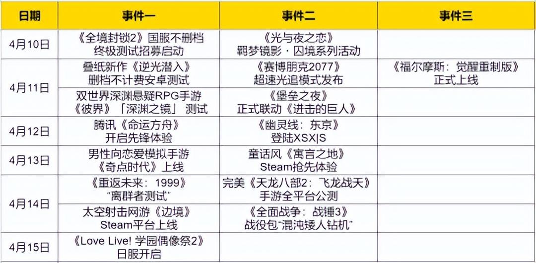 类似dnf的端游，dnf十大端游排行（腾讯次世代MMO大作二测启动）