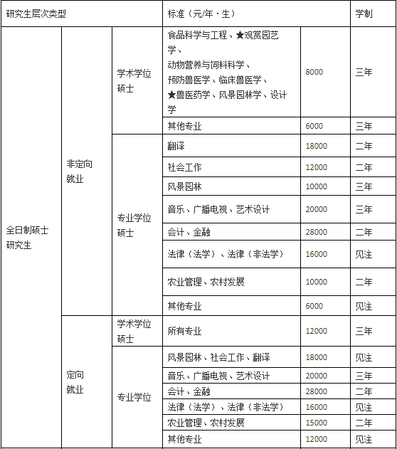 华南理工大学广州学院学费，华南理工大学学费多少钱及各专业学费收费标准（2021广东高校硕士生学费大盘点）