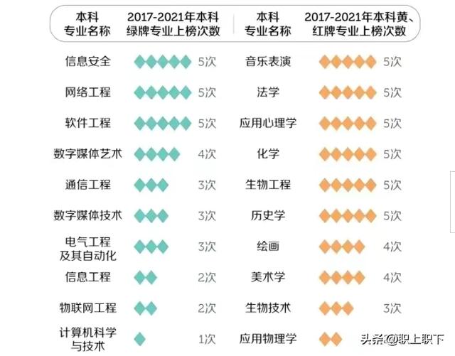学软件工程专业后悔了，软件工程专业难学吗（文科专业的前景令人堪忧）