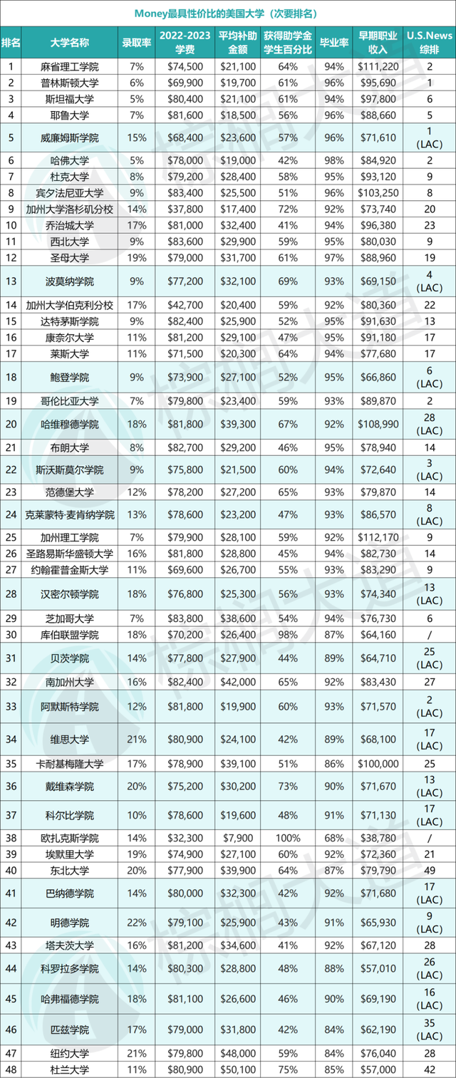 硅谷学院学费一年多少，硅谷学院（有些学校是真贵，但钱没白花）