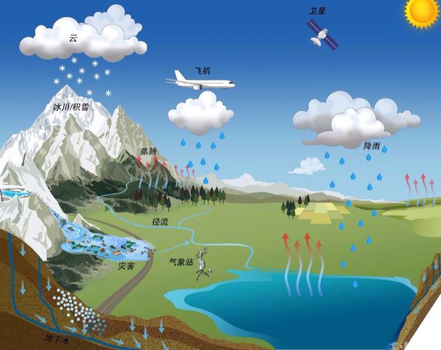 湖泊类型及成因，湖泊类型及成因都包括哪些（中印面临世纪难题）