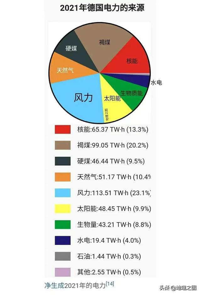 欧洲的国家有哪些，地跨亚洲和欧洲的国家有哪些（没有来自俄罗斯的天然气）