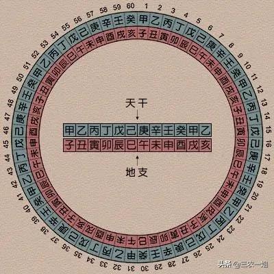 2022年是什么年庚？2022年是农历壬寅虎年