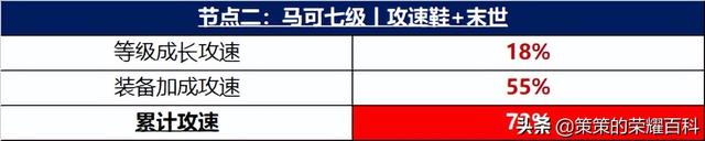 王者荣耀无尽战刃和符文叠加吗，已成为多数射手主流选择