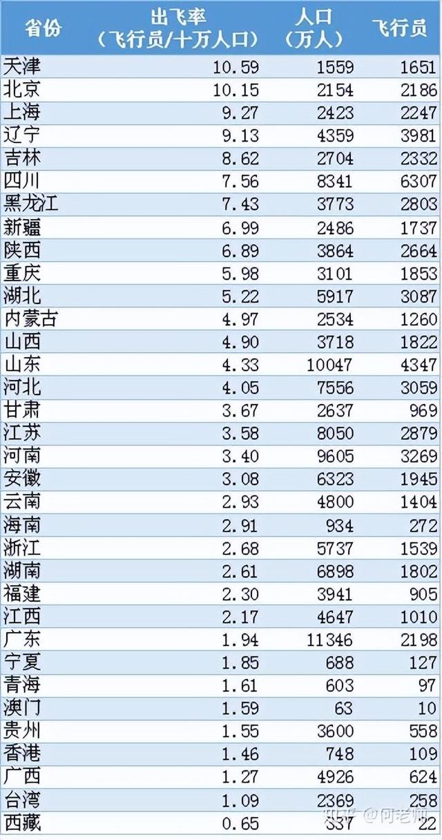 中国民用航空大学，中国民用航空飞行学院是几本大学（中国民航大学在津高考招生）
