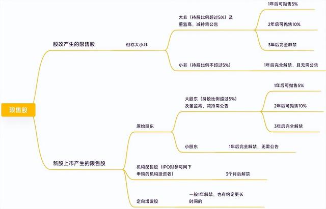 限售股解禁是利好还是利空，股票限售解禁是好事还是坏事（非流通股和流通股分别对股价有何影响）