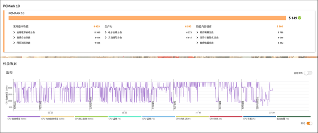 惠普电脑怎么样，惠普口碑怎么样（12代酷睿P处理器30瓦高性能）