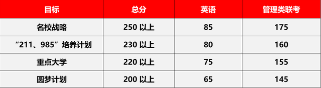 工商企业管理是学什么的，学工商管理可以从事什么职业（23/24考研专业深度解析——工商管理）