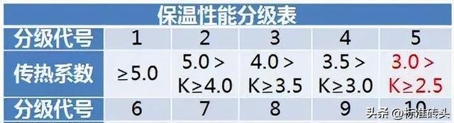 铝合金门窗报价表，2022铝合金门窗报价明细表（铝合金门窗价格组成计算）