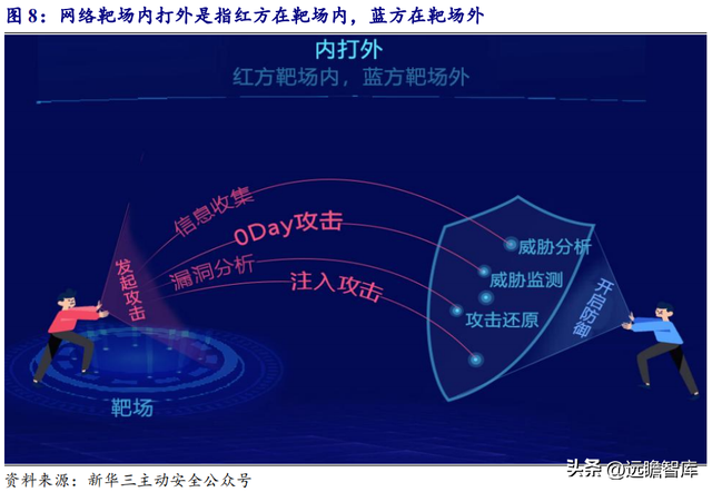 人工智能网络靶场，永信至诚：地位不断巩固