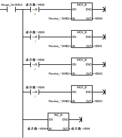 通信端口初始化失败，WINDOWS通信端口初始化失败该如何解决方法（200PLC如何做自由口通讯）