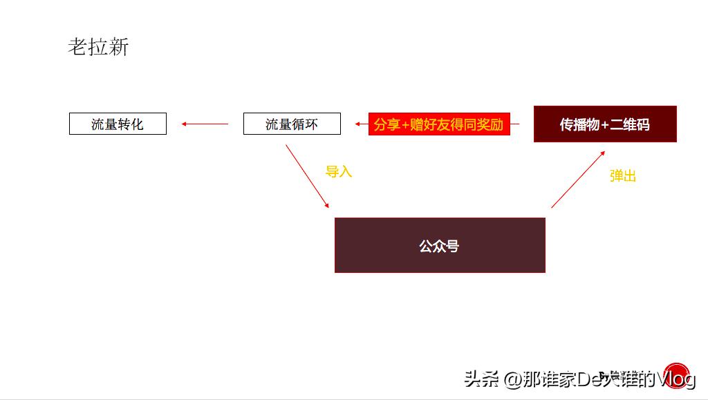 微信的裂变营销怎么做（微信裂变玩法的22个套路一览）