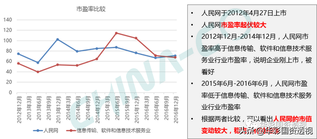国企百联集团简介，市值管理为什么是国企的罩门