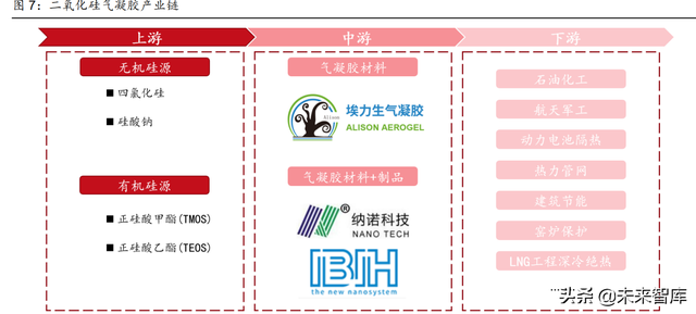 节能材料有哪些，节能建筑材料有哪些（气凝胶行业分析）