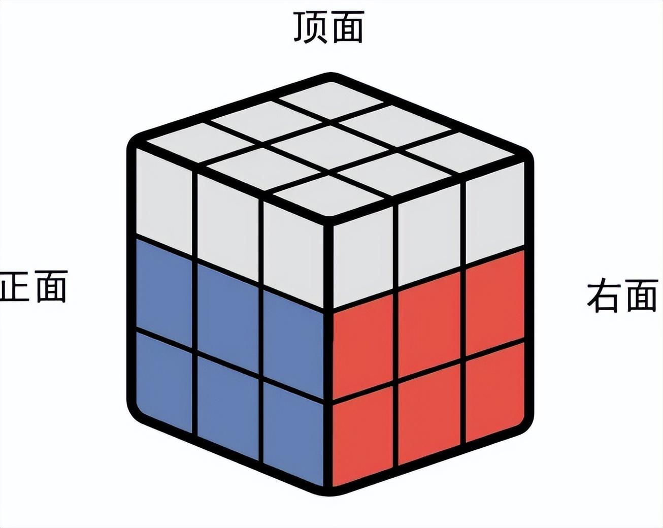 三阶魔方公式口诀图解,三阶魔方还原口诀5种公式