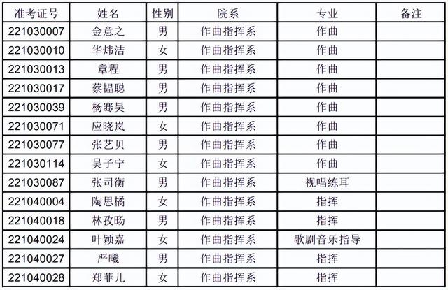 武汉音乐学院分数线，武汉音乐学院2021年最低录取分数线多少分（上音、星海、浙音、武音、华中师大2022录取线公布）