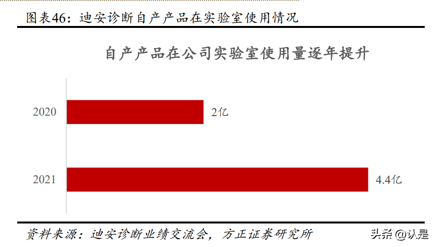 欧蒙（迪安诊断研究报告）