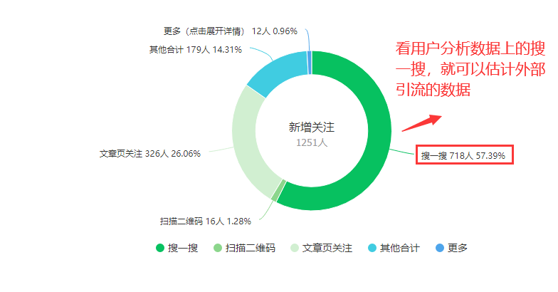 公众号赚钱(自己怎么做公众号)