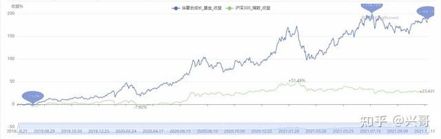 如何買基金 知乎，如何買基金知乎？