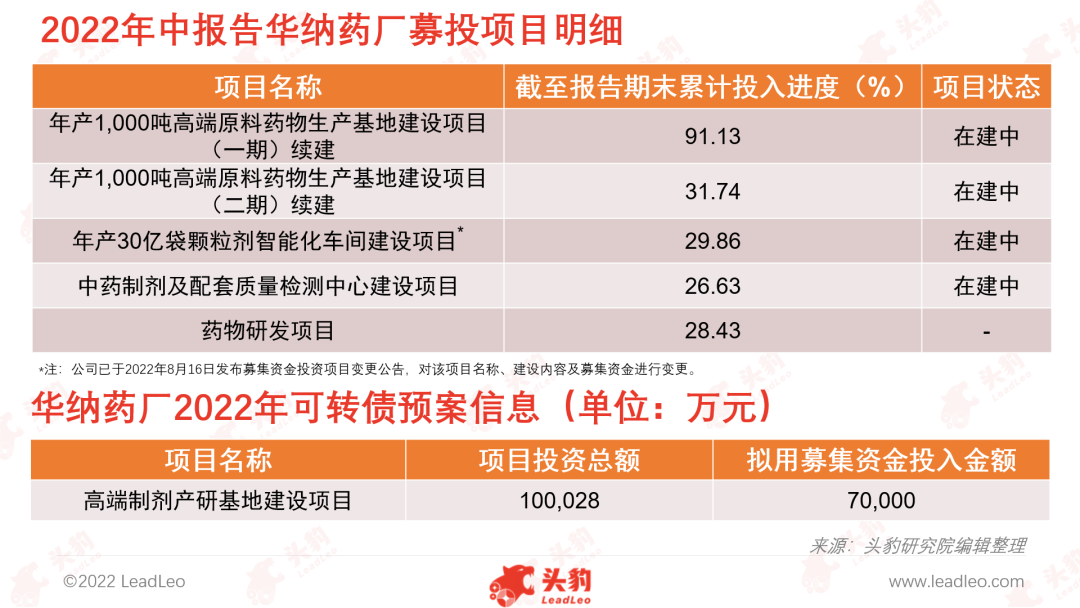 华纳制药（华纳药厂22H1业绩符合预期）