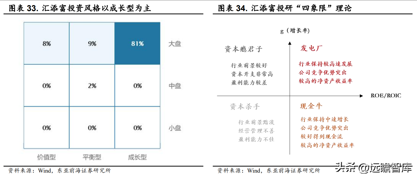 东方证券股份有限公司（起源上海）