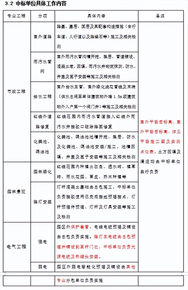 招标文件编制的步骤图，建设工程项目招标技术文件编制指导