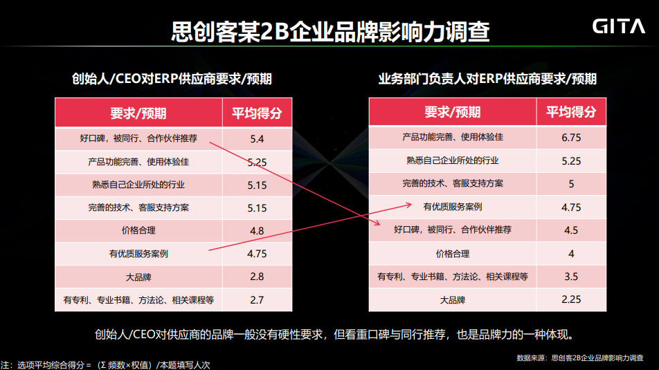 思创客（如何用品牌思维打造坚不可摧的企业竞争力）