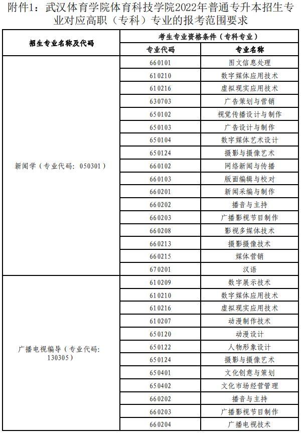 黄冈师范学院专升本，2022年湖北省普通专升本（2022年湖北专升本专业对照表）