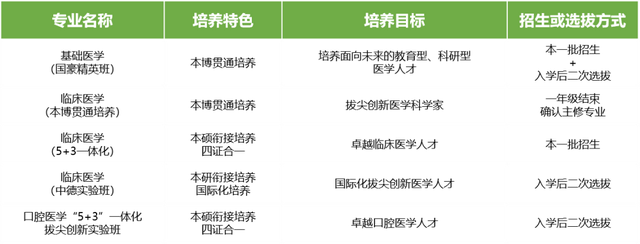 同济大学地址，同济大学地质资源与地质工程（报考同济，你一定要看）