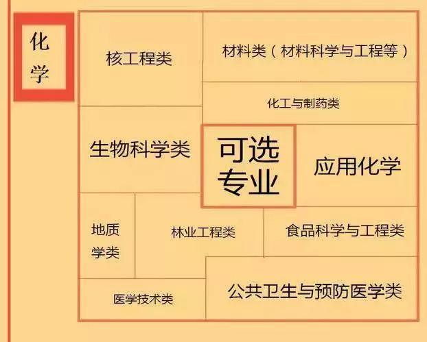 理科有哪些科目专业，理科有哪些科目（文理科生分别可报什么专业）